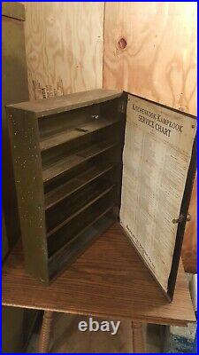American Gas Machine store parts cabinet Kampkook Kitchenkook oil lamps chart